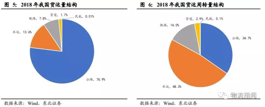 两桶油＂资本扩张新动向：哪些领域成其版图扩张最爱？