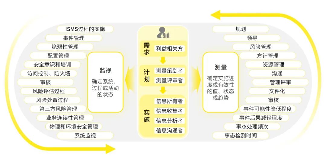 社会 第123页