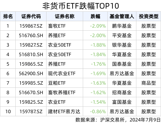 社会 第116页