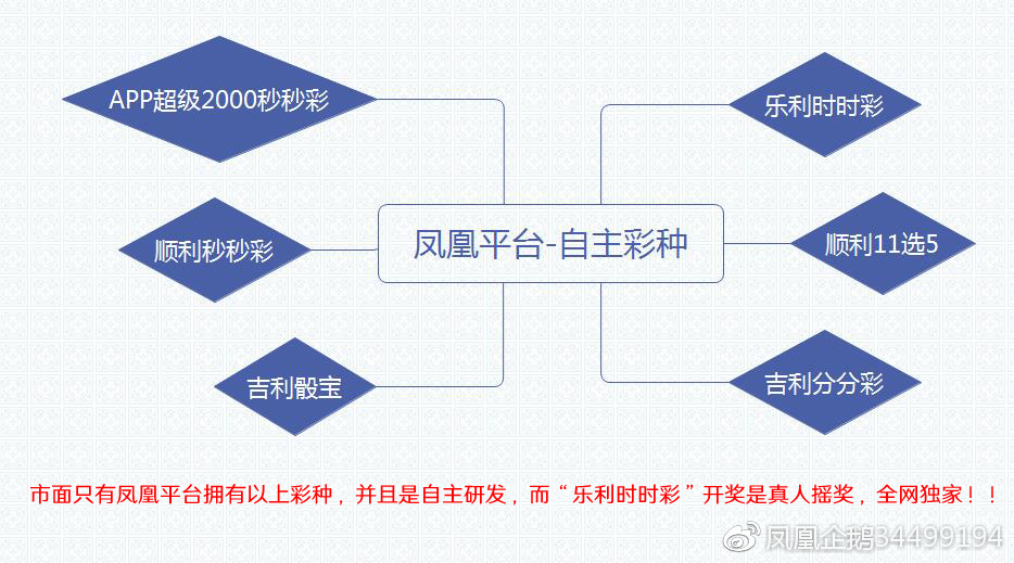 凤凰高手资料论坛中心,精选解释解析落实