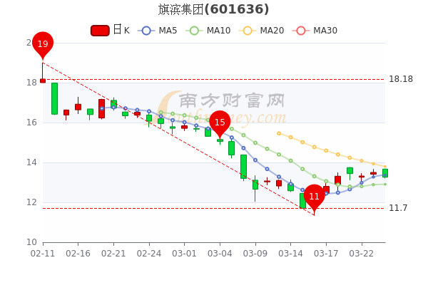 渣打集团最新股票行情分析