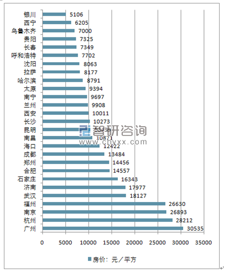 中国城市最新房价排名及其背后的经济因素