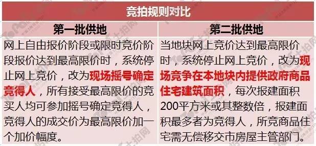 大厂房子最新政策，解读与影响分析