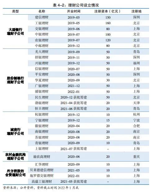 中原银行最新理财产品概览