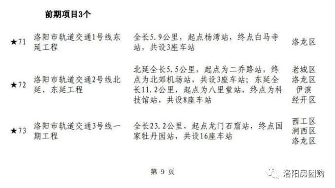 洛阳地铁官方最新消息，建设进展、线路规划及未来展望