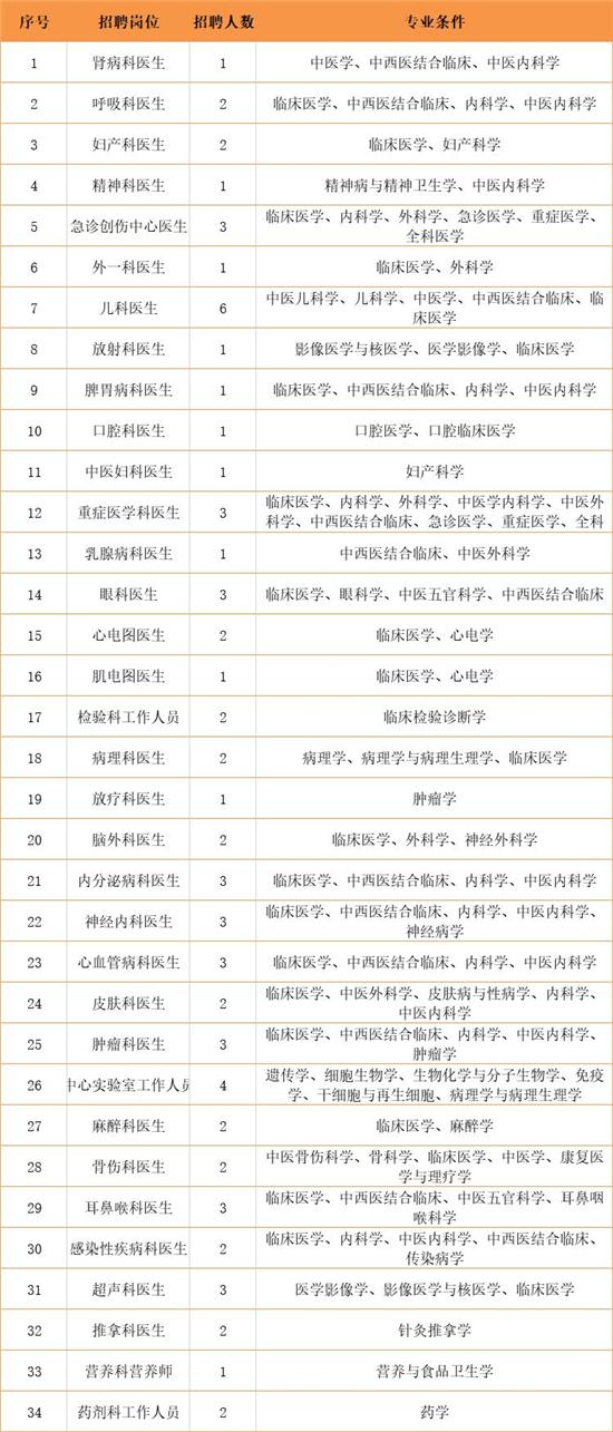 杭州丁桥最新招聘信息概览