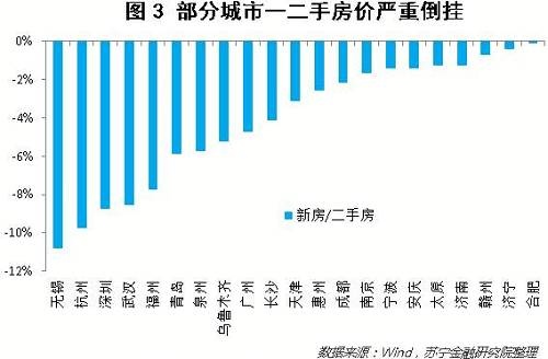 楼市上涨最新消息，市场走势分析与预测