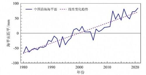 最新2017年天气预测，全球气候变化与未来趋势分析