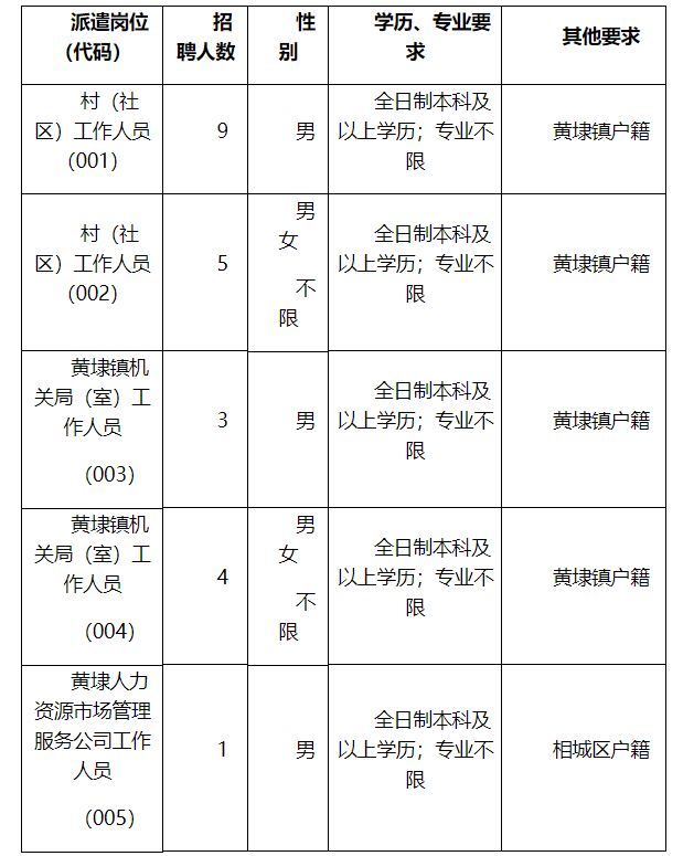 苏州黄埭各厂最新招聘动态及行业趋势分析