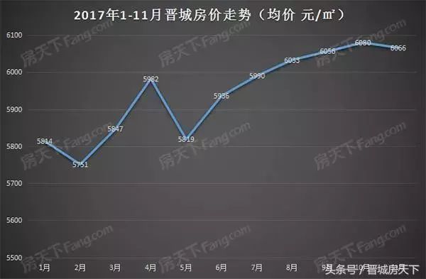 晋城限价房最新消息，政策动向与市场态势分析