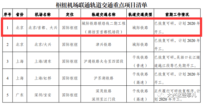 大兴采育最新招聘信息概览