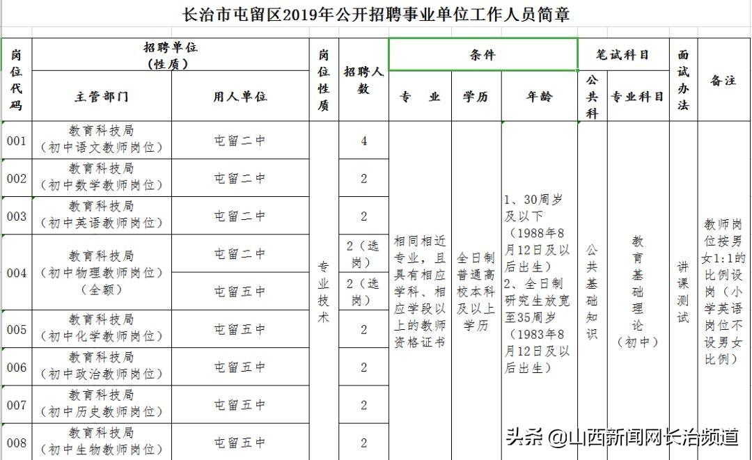 屯留招聘网最新招聘动态深度解析