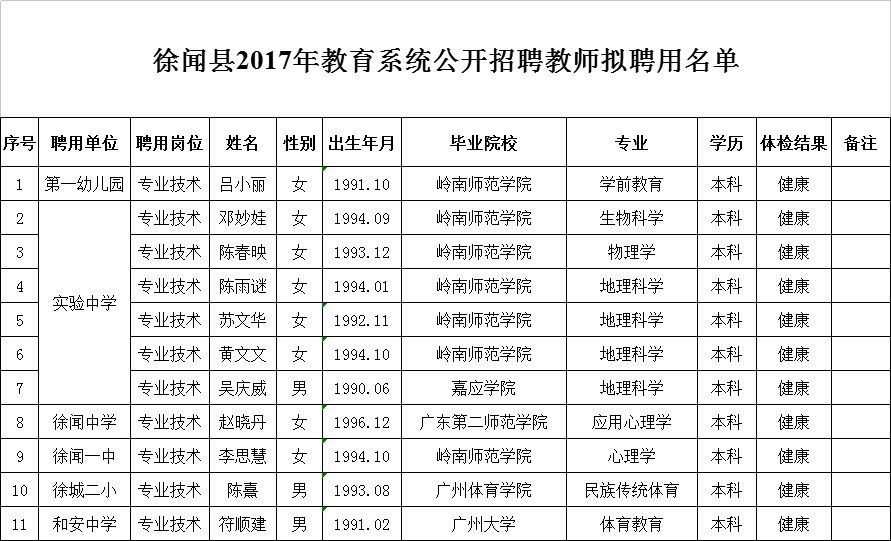 徐闻县最新招工信息概览