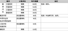 最新车船税征收标准详解