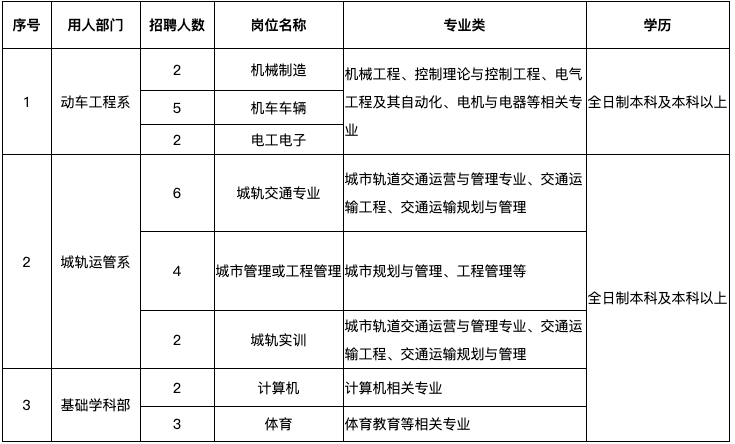 西安搓背技师招聘，最新职位与行业动态