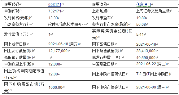 宁晋三川化工最新招工信息及其相关概述