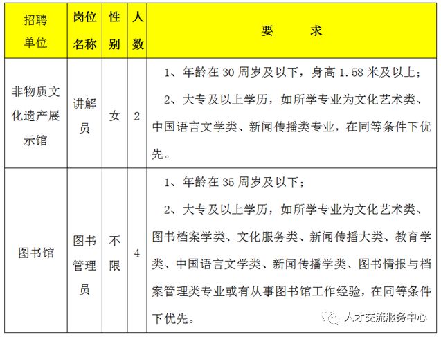 上饶县最新招聘信息概览