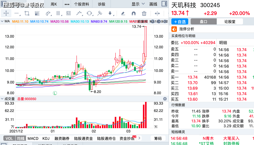 北大医药股票最新消息全面解读