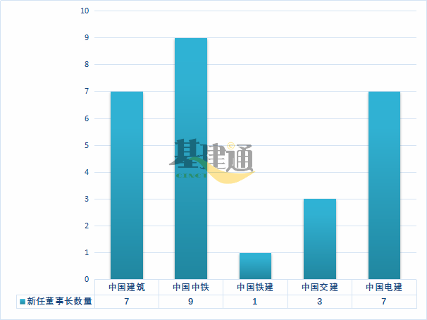 上海领导调整最新消息，城市发展的引领者更替