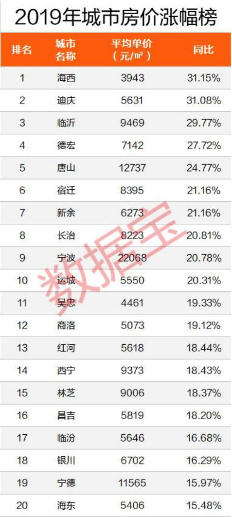 宁德房价走势最新消息，市场趋势分析与预测