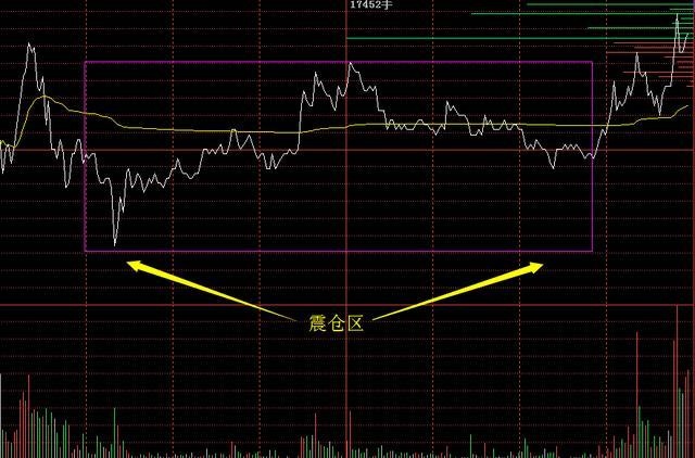 王雅媛最新关注的热门股票动态分析