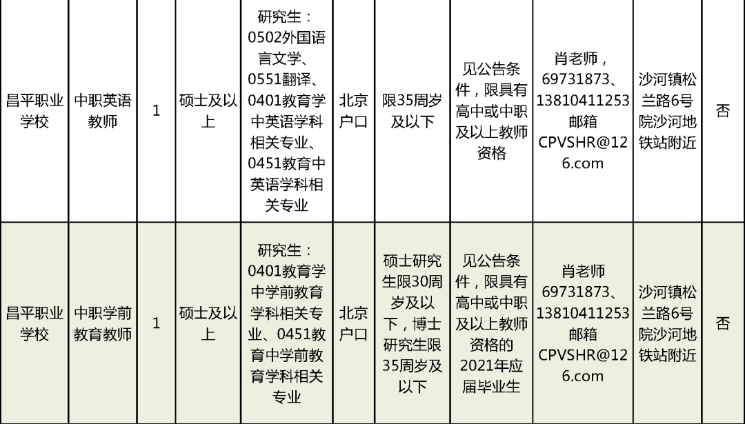 东莞最新急招喷油师傅