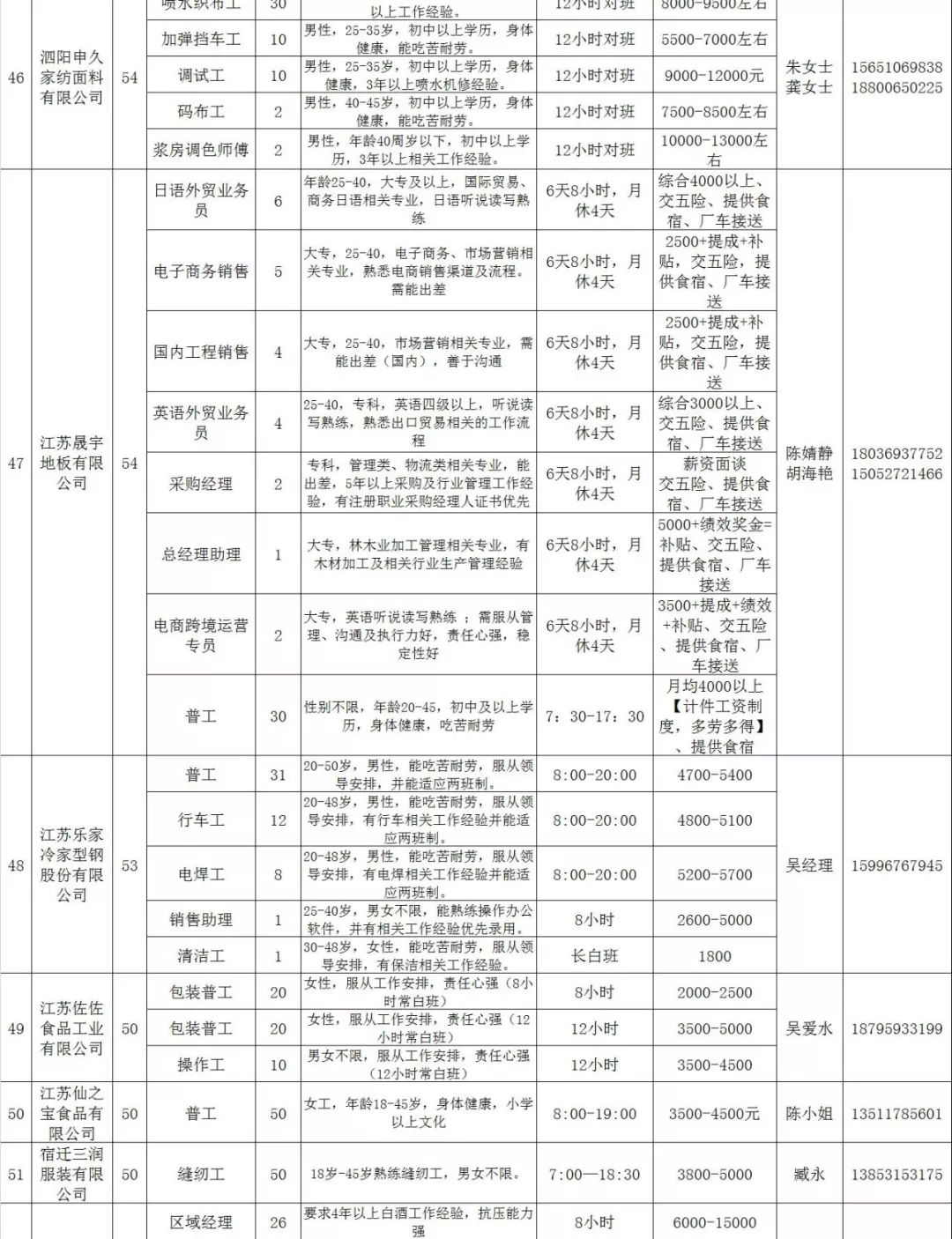 泗阳县最新招聘信息概览