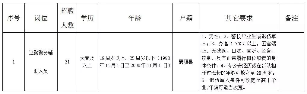 襄垣招聘网最新招聘动态及其影响