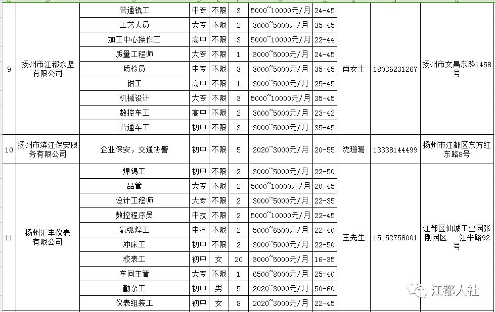 靖江最新招聘临时工信息及其相关解读