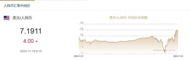 今日最新外汇牌价查询结果，全球货币市场的动态与趋势分析