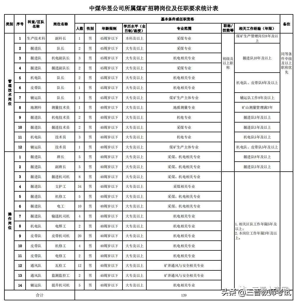 济宁煤矿最新招聘信息全面更新