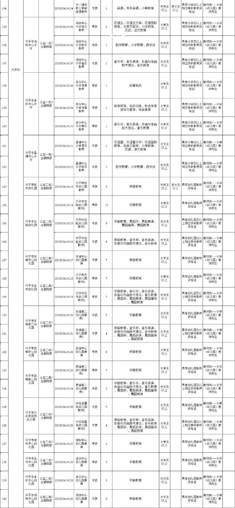 兴平市最新招聘信息概览