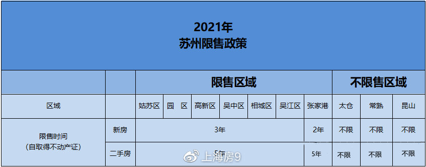 2021房产政策最新规定及其影响