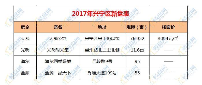 兴宁市最新房价表及其背后的市场动态