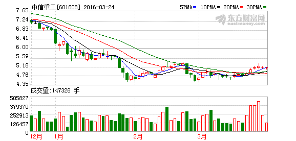 中信重工股票最新消息深度解析