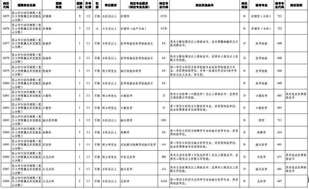 慈溪横河最新招聘职位概览