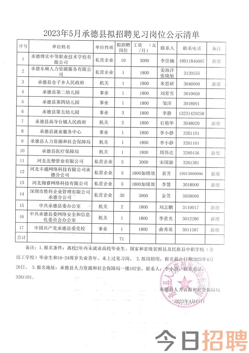 启东滨海最新驾驶员招聘启事