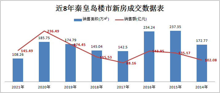 偃师房价走势最新消息，市场趋势分析与预测