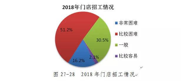 木门安装工最新招聘信息及行业趋势分析