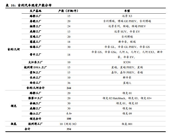 吉利汽车产能最新消息，产能升级与未来展望