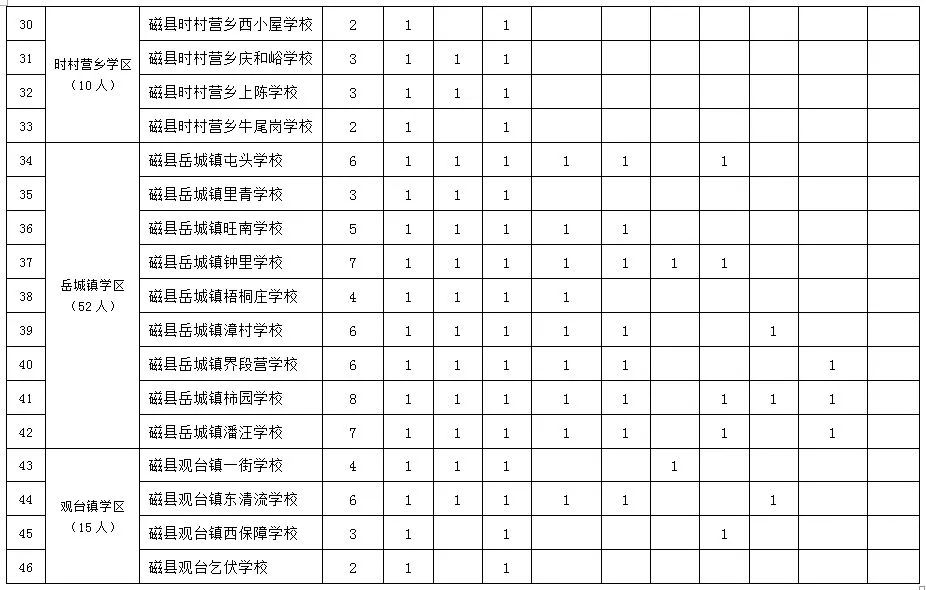 邯郸赶集网最新招聘动态及其影响