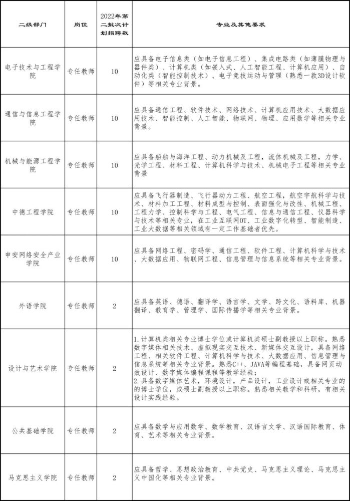 上海海鲜行业最新招聘信息汇总