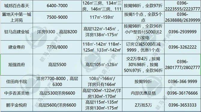 扶沟县房价最新消息，市场走势、影响因素及未来展望