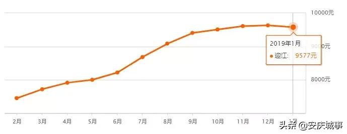 最新迎江区二手房市场分析与出售指南