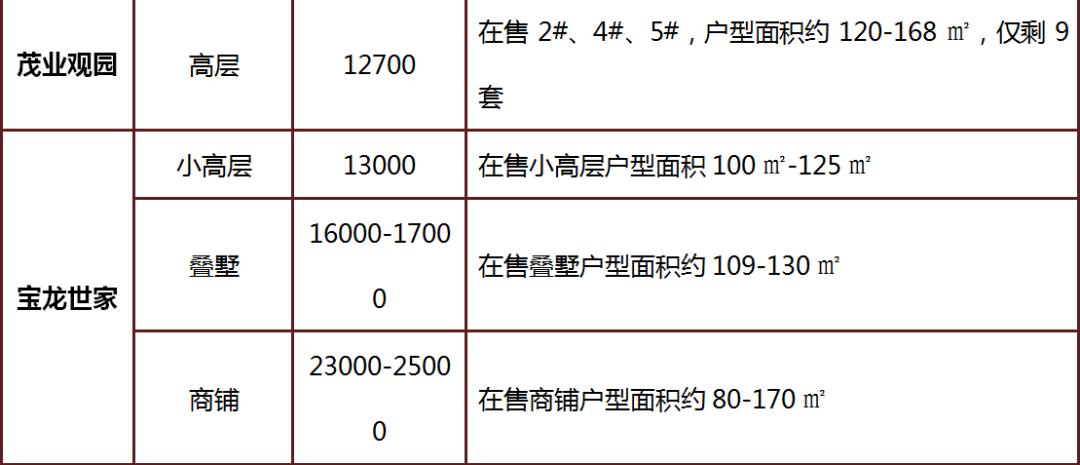 上蔡出售二手房最新动态