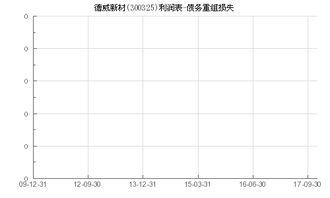 德威新材股票最新消息全面解析