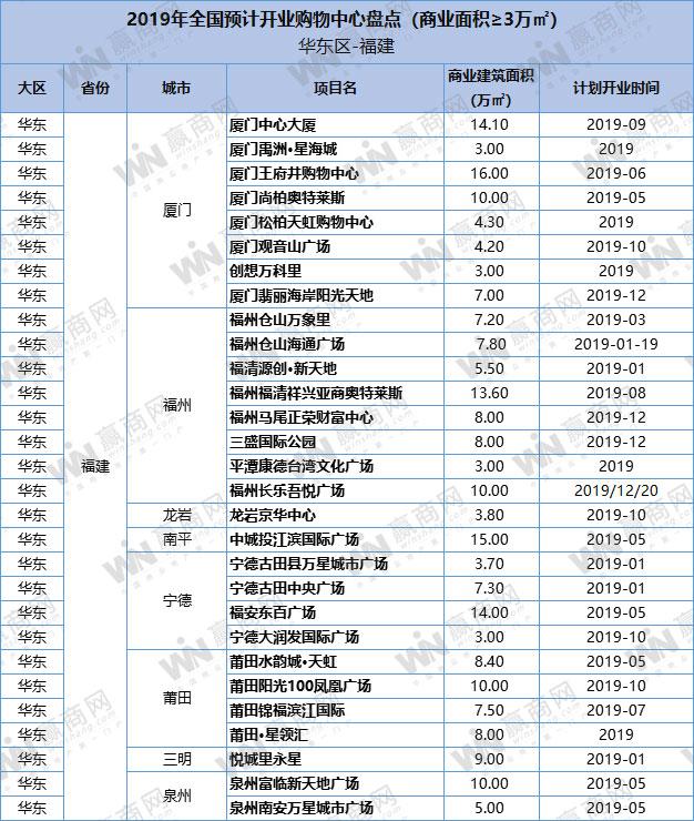 厦门王府井最新动态，引领时尚潮流，打造全新购物体验