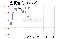 宏润建设股票最新消息深度解析