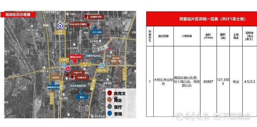 最新济南党杨路规划图，塑造未来城市的新蓝图