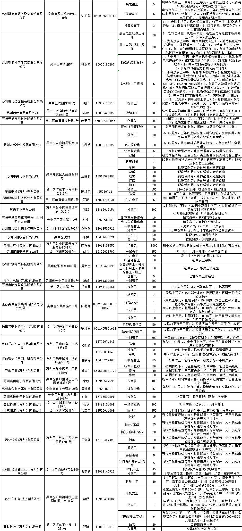 苏州万都底盘最新招聘信息概览